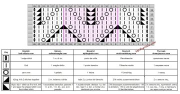 punto calado esquema