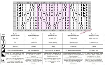 punto calado esquema