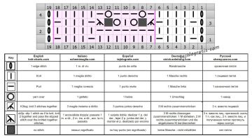 punto calado esquema