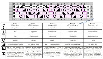 punto calado esquema