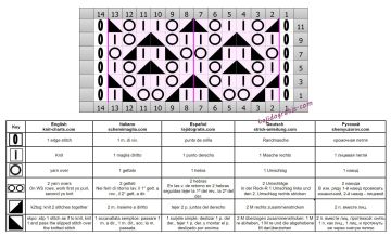 punto calado esquema