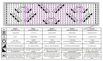 punto calado esquema