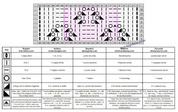 punto calado esquema