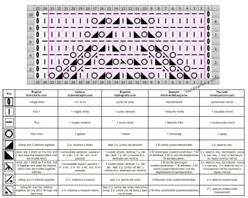 punto calado esquema