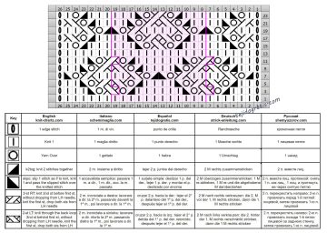 punto calado esquema