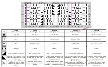 punto calado esquema