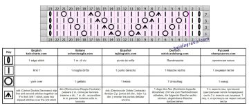 punto calado esquema