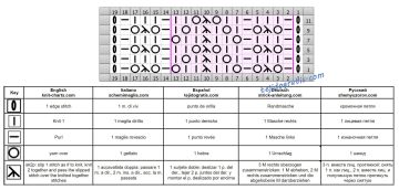 punto calado esquema