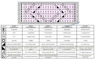 punto calado esquema