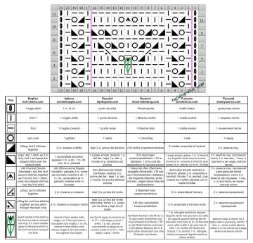 punto calado esquema