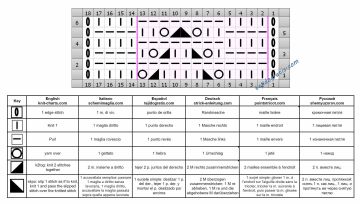 punto calado esquema