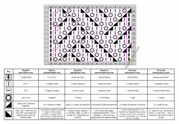 punto calado esquema