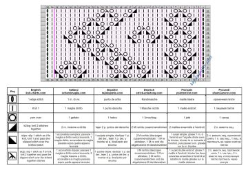 punto calado esquema