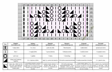 punto calado esquema