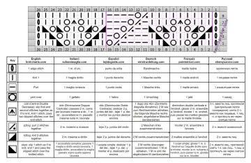 punto calado esquema