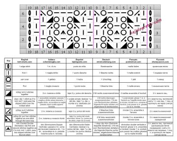 punto calado esquema