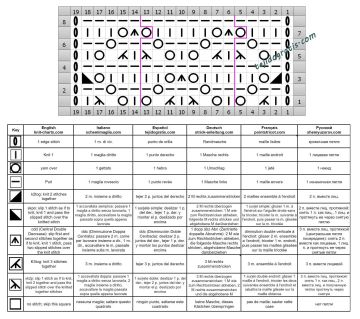 punto calado esquema