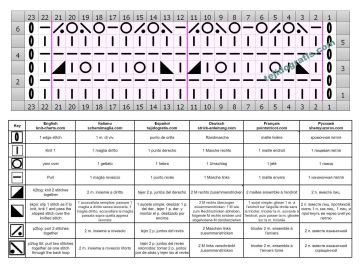 punto calado esquema