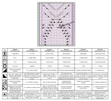 punto calado esquema