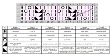 punto calado esquema