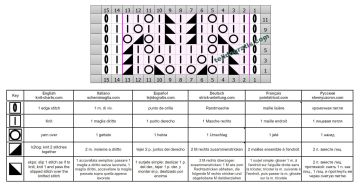 punto calado esquema