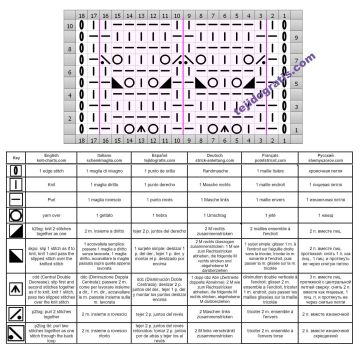 punto calado esquema