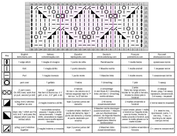 punto calado esquema