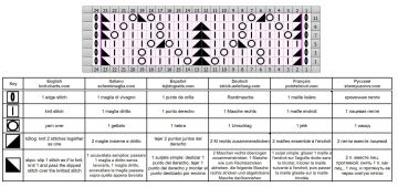 punto calado esquema