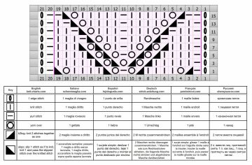 punto calado esquema