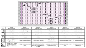 punto calado esquema
