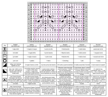 punto calado esquema