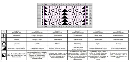 punto calado 387 esquema
