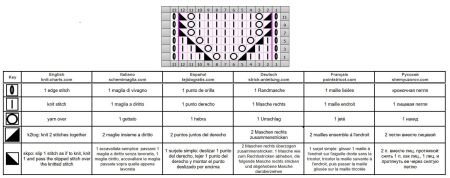 punto calado 392 esquema