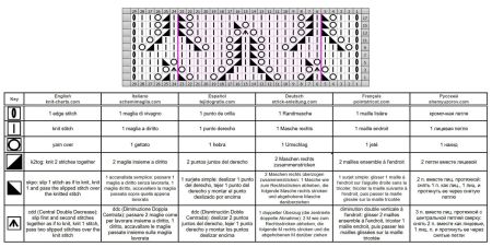 punto calado 393 esquema