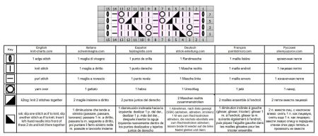 punto calado 395 esquema