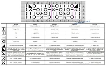 punto malla esquema
