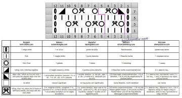 punto malla esquema