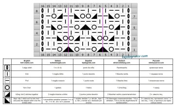punto malla esquema