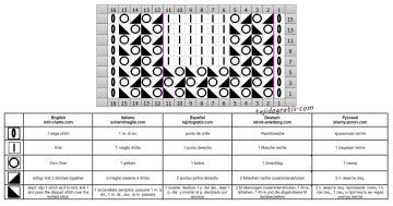 punto malla esquema