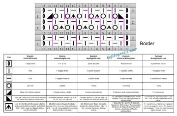 punto malla esquema