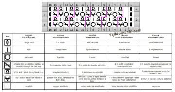 punto malla esquema