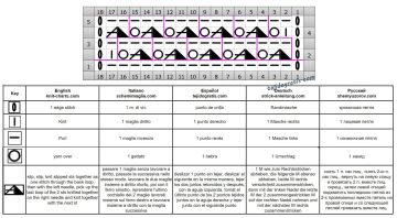 punto malla esquema