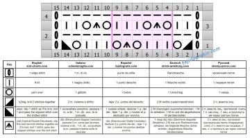 punto malla esquema