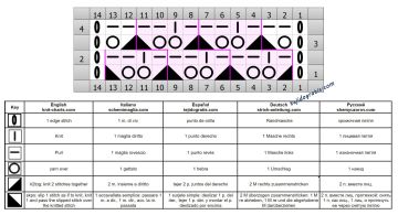 punto malla esquema