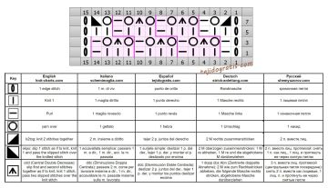 punto malla esquema