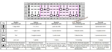 punto malla esquema