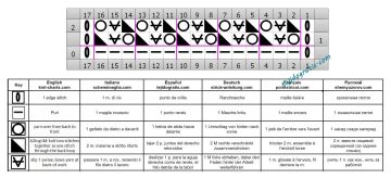 punto malla esquema