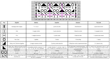 punto malla esquema