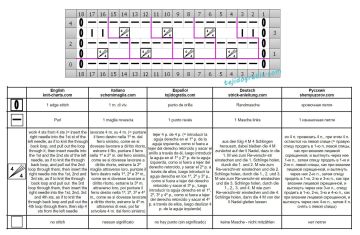 punto malla esquema