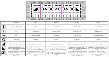 punto malla esquema